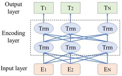 Research on adverse event classification algorithm of da Vinci surgical robot based on Bert-BiLSTM model